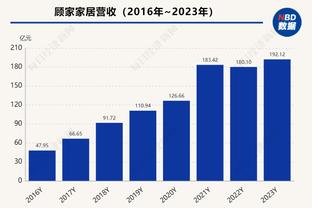 不在状态！班凯罗半场14投仅3中拿到6分5板4失误 正负值-9最低